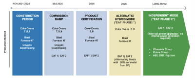 Algoma EAF phase in .png