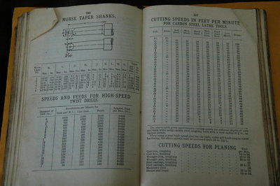 1934 Mechanical World Yearbook